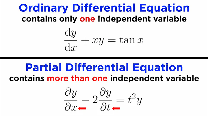 Classification of Differential Equations