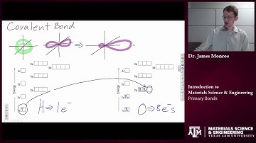 Primary Bonds {Texas A&M: Intro to Materials}