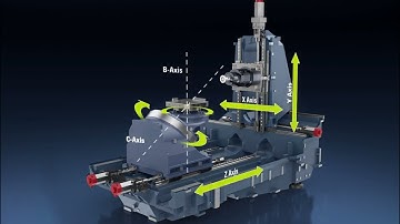 a800z - 4 axis machine performance on a 5 axis machine