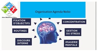 Nolio Organisation Agenda Objectif Course