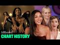 The Pussycat Dolls Stories Behind Their Biggest Hits: “Don’t Cha,” “Buttons” & More | Chart History