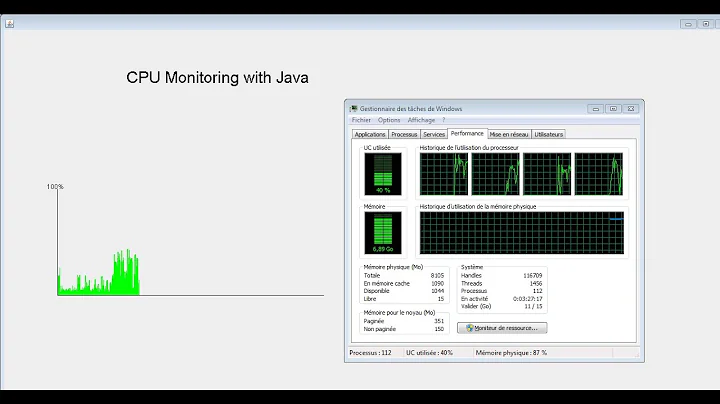 Java application cpu usage