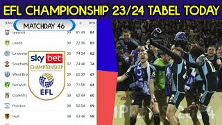 EFL CHAMPIONSHIP TABLE UPDATED TODAY ¬LEICESTER & IPSWICH TOWN PROMOTED TO PREMIER LEAGUE 2024/2025