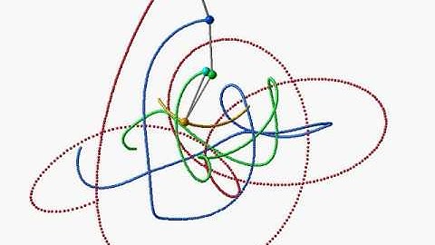 Quadruple (4) Pendulum starting from horizontal position / simulation / chaos