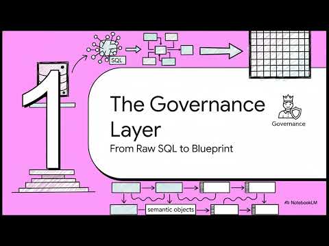 How to Build Semantic Objects for Modern Data Platforms