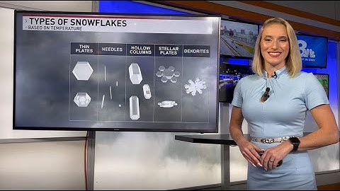 Snowflake shapes and sizes!