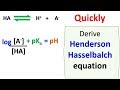 Henderson Hasselbalch equation.