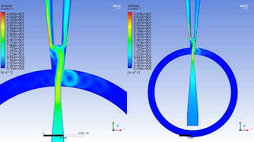 Fluid Oscillator using Ansys Fluent 18