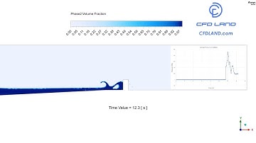 Tsunami Simulation: The Most Powerful Waves || ANSYS Fluent CFD