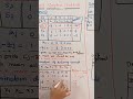 Don't Miss: Dual Simplex Method | @RamaReddyMathsAcademy | GATE 2026