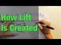 How Lift is Created