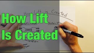 How Lift is Created