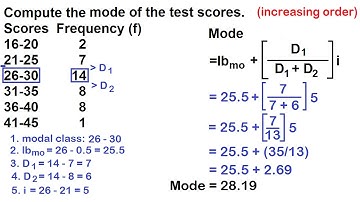 Mode for grouped data (increasing order)