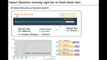 Abaqus FEA - Impact Dynamics (wave propagation)