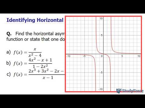 Identifying Horizontal Asymptotes