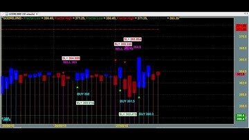 TRADING CHART CODE : 3*5179 AMIBROKER AFL FORMULA
