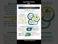 Target WBCS Prelims 2024 | Chapterwise MCQ #wbcs #wbcsprelims