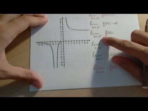 Video: ¿Qué es la representación de límites en gráficos por computadora?