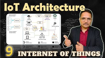 IoT Architecture: Data Flow, Components, Working and Technologies Explained