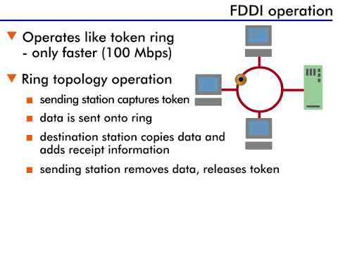 IBM Token-Ring LAN Adapter Family