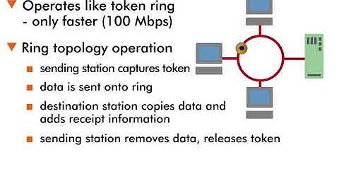 FDDI - 6 : Operation