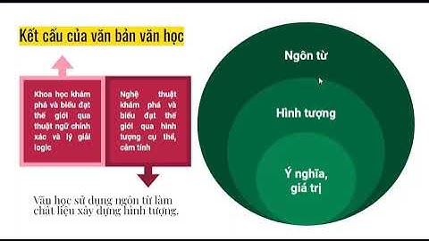 Lí luận văn học về hình tượng nhân vật