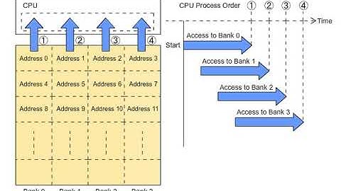 04-16_Memory Interleave