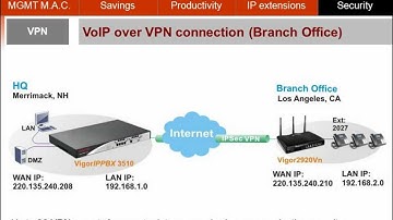 VigorIPPBX 3510 - VoIP over VPN