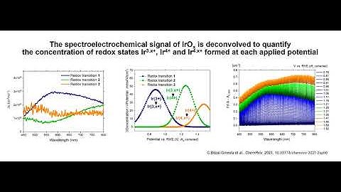 Deconvolution of spectroelectrochemical signals in hydrous iridium oxide