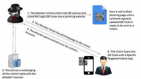 Whatsapp QR kod ile Hesabı ele Geçir