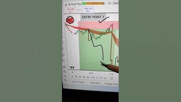 Multiple Trade opportunity captured by DTC indicator setup  #india #likes#new #trading #forextrading