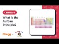 Understanding Electron Configurations