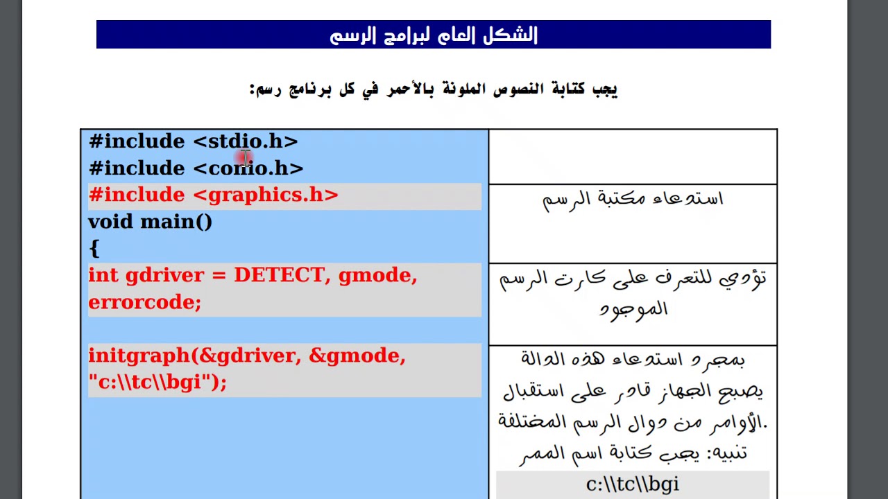 من مزايا الرسم بالحاسب بيت العلم