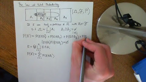 The Law of Total Probability