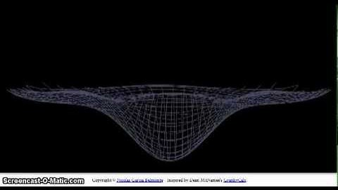Parametric Surface