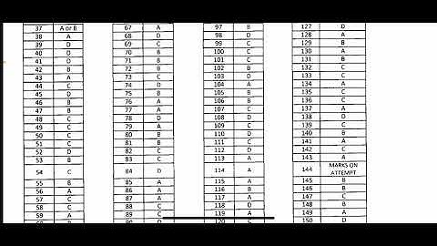 TET-2017 Answer Key Released (Official) Exam date 31.01.2021