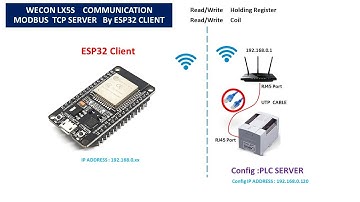 WECON LX5S communication  MODBUS  TCP Server by ESP32 MODBUS  TCP Client