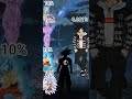 drip goku vs shaagy,zeno,cc goku,infinity goku road to 10k sub shorts please subscribe