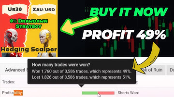 US30 & XAUUSD Hedging Scalper EA MT4 – Low Risk, High Precision