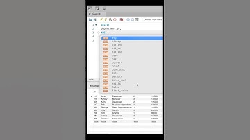 SQL Tutorial: How to Use Aggregate Functions #shorts