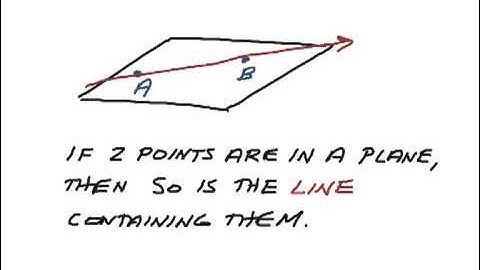 How to Geometry: 1.5 Postulates & Theorems - Basics
