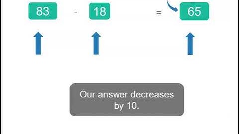 Using patterns and regrouping | Addition and Subtraction | Year 4