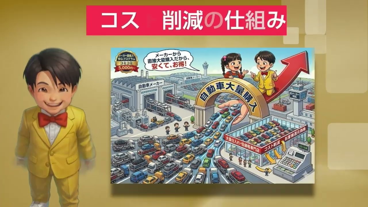 車検税金コミコミ】月々5,000円から乗れるカーリース：ディープラス (公式)