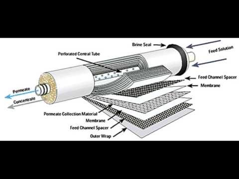 Video: Come funziona l'osmosi inversa GE?