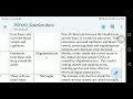 PSY610 || Assignment no 2 || Accurate solution