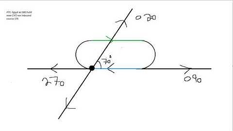 Holding Patterns Explained Part 1/3