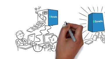 Animated Explainer Video for task management company Dynado by Cartoon Media