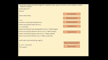 Java program on char types with comments