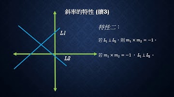 S3-11 Coordinate Geometry 坐標幾何 3 ：Properties of Slope 斜率的特性