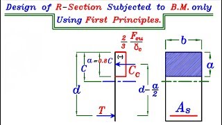 7-3 شرح Design of Beam using First Principles للمهندس/ياسر الليثي